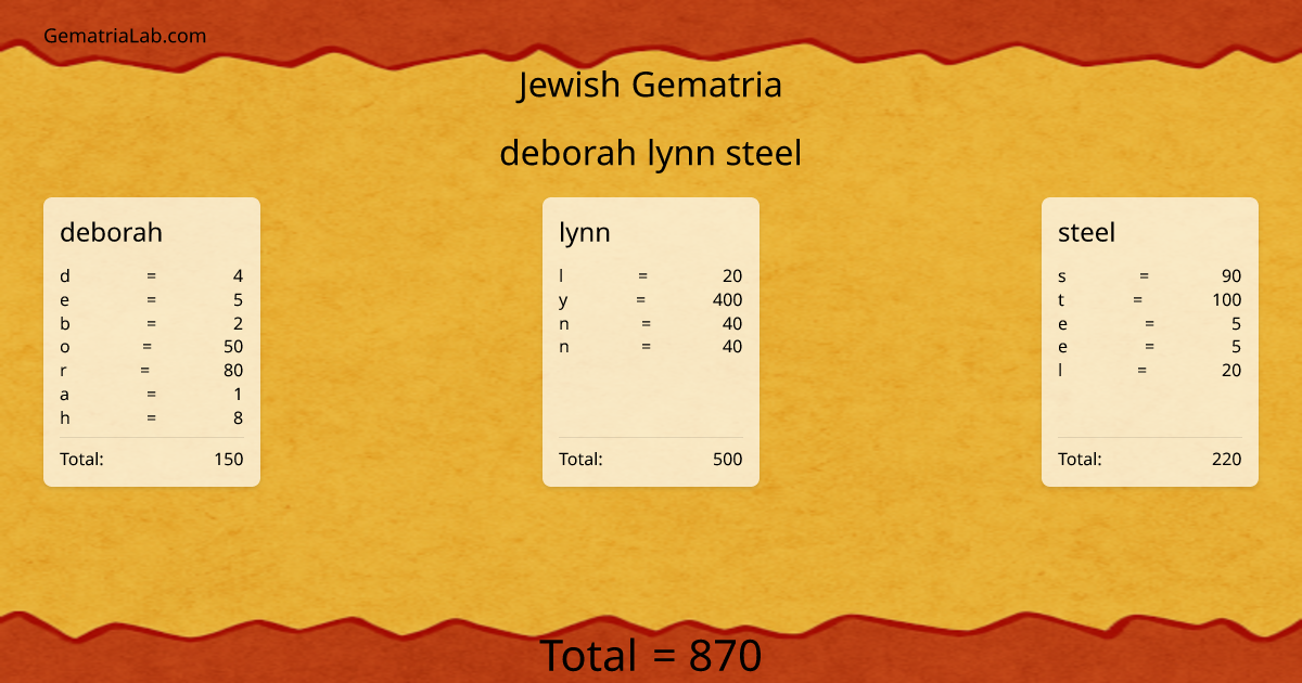 deborah lynn steel in jewish Gematria